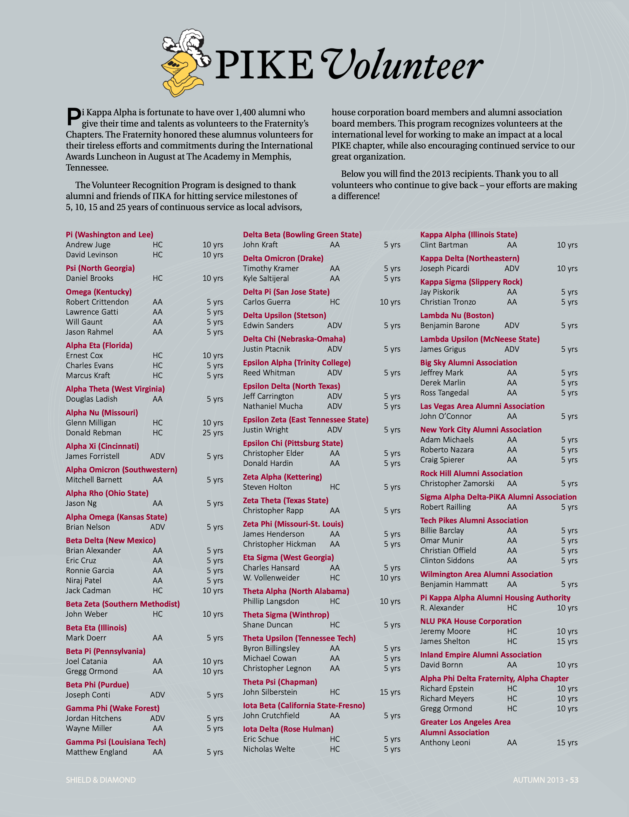 Pike Volunteer, Autumn 2013